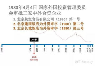 酒店管理專業餐飲方向 從課堂到廚房的進階指南