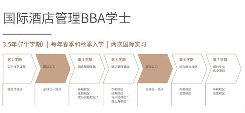 鑄就未來酒店業(yè)精英——格里昂酒店管理學院2021本科申請全攻略