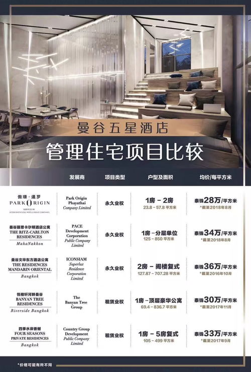 Park Origin傲璟暹羅 五星級洲際酒店管理公寓的奢華生活體驗
